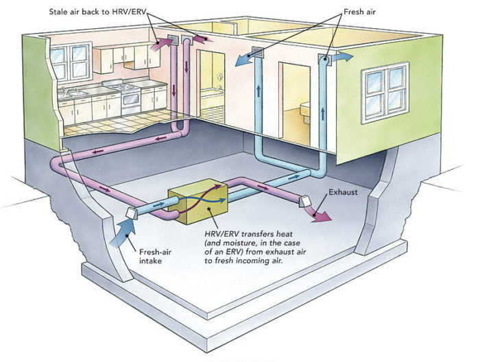 Looking for ERV install design suggestions GreenBuildingAdvisor